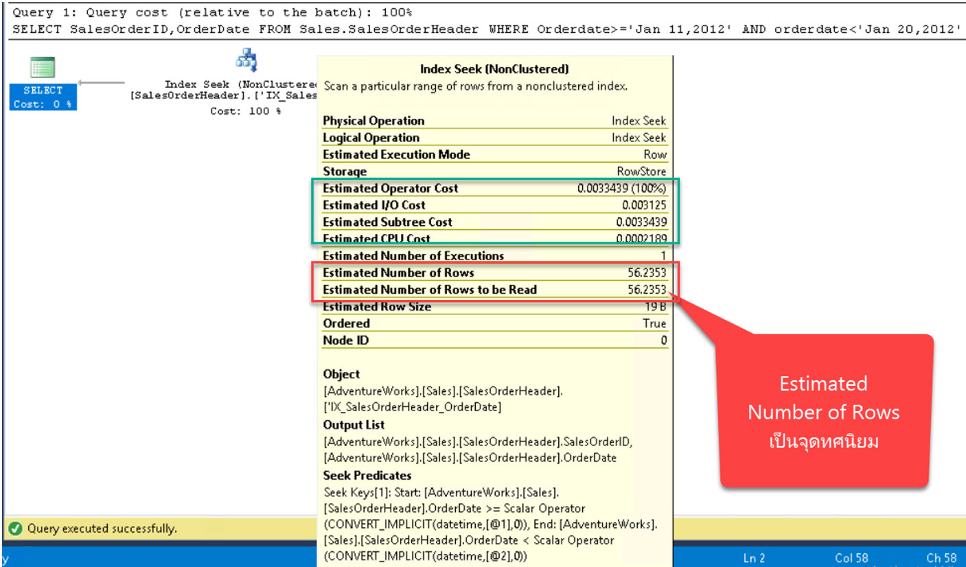 รูปภาพแสดง Estimated Execution Plan หรือการ Compiled Plan ที่ยังไม่ Execute  